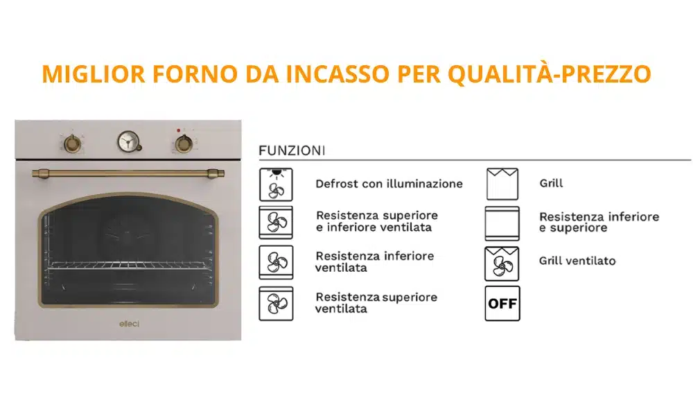 migliore forno da incasso per qualità prezzo